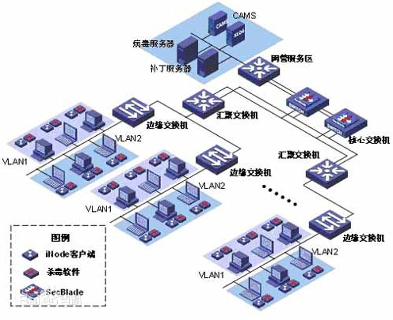 APP定制:打造企业专属名片