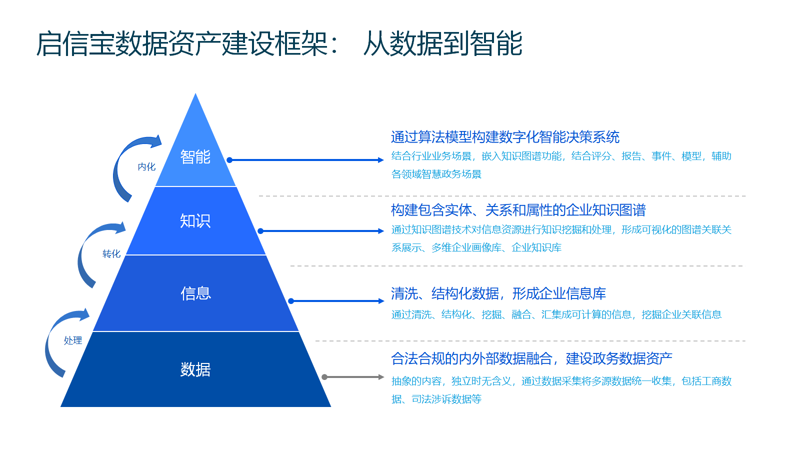海口软件开发行业动态:机遇与挑战并存